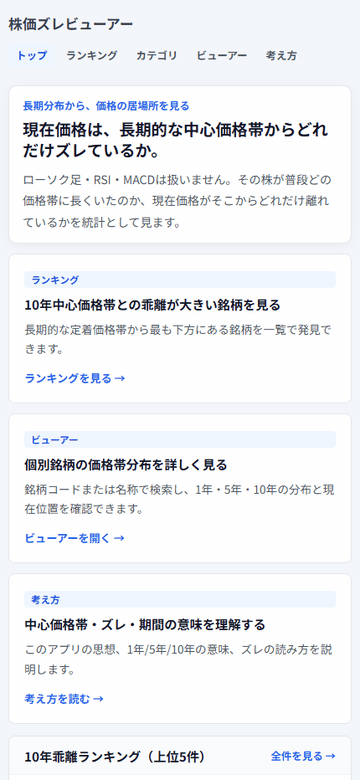 株価ズレビューアー操作デモ